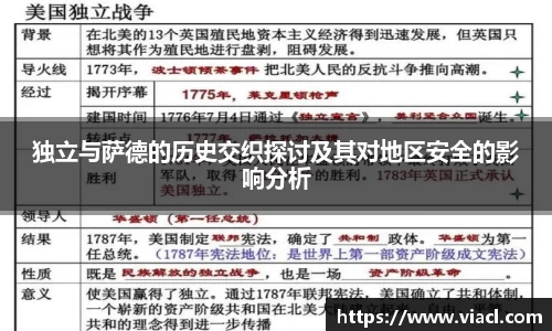 独立与萨德的历史交织探讨及其对地区安全的影响分析